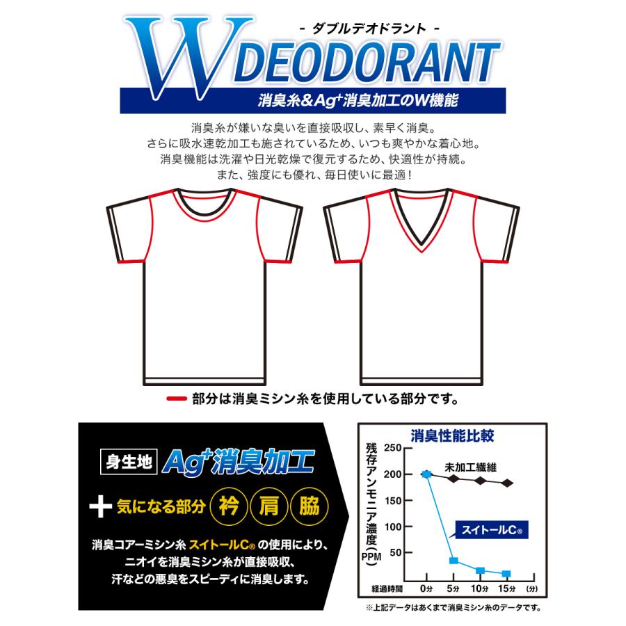 2枚セット デオドラント 吸汗速乾 消臭加工 インナーシャツ メンズ 半袖 クルーネック Vネック 送料無料 it-03 | FLiC | 03