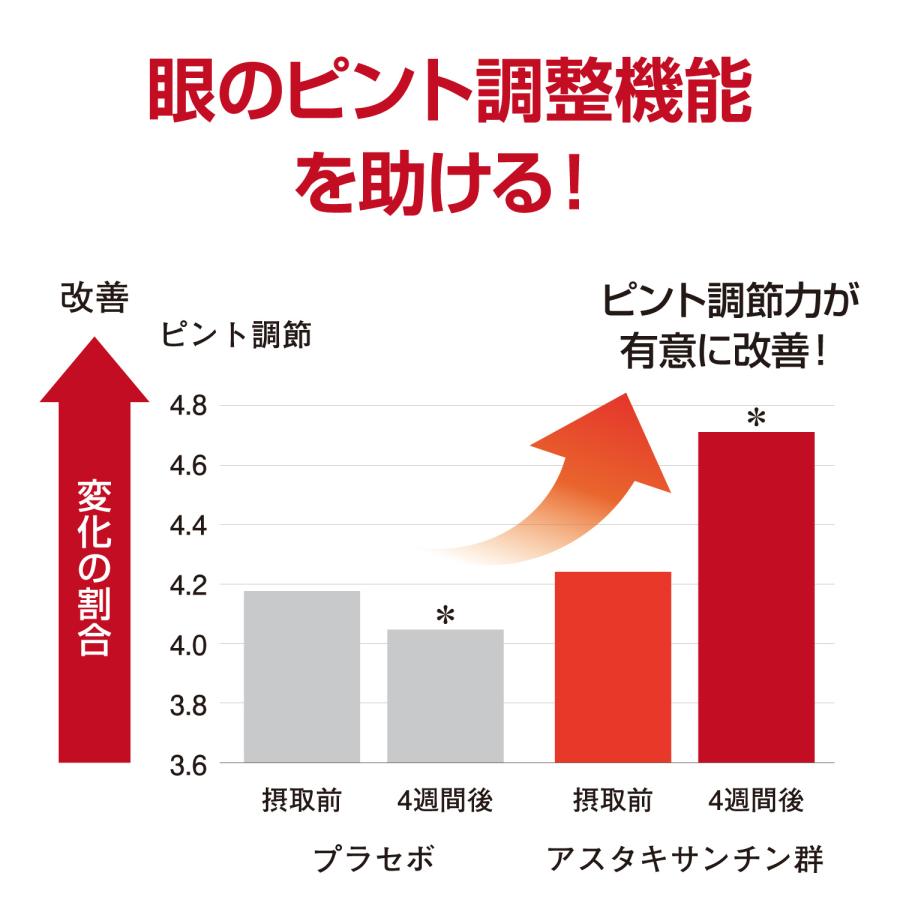 快眠のちから 3袋セット まとめ買い 眼精疲労 睡眠の質を高める ルテイン 目 疲れ サプリ 解消 疲れ目 快眠 眠気 対策 寝ても眠い｜flora-online｜12