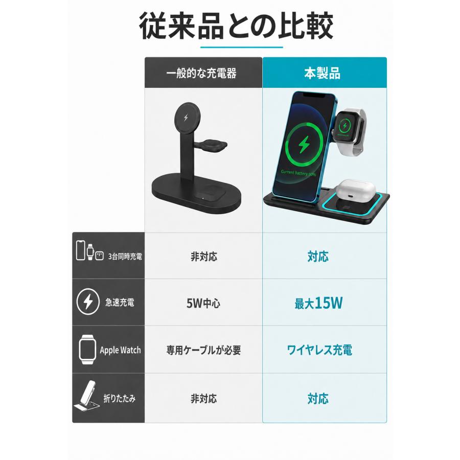 ワイヤレス充電器 折り畳み式 ワイヤレス 充電器 3in1 最大15w iPhone