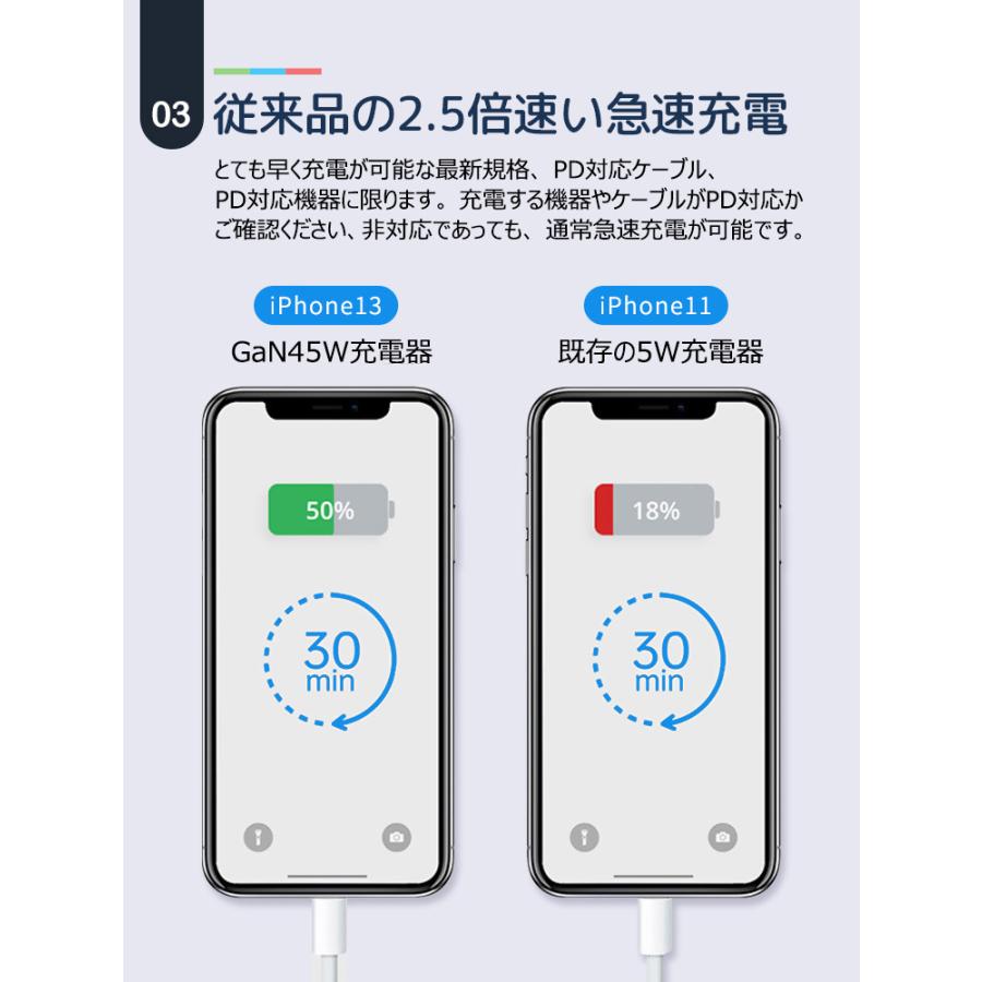 充電器 タイプc type c 急速 PD45W 高速充電器 Type-C 1ポート 折畳式