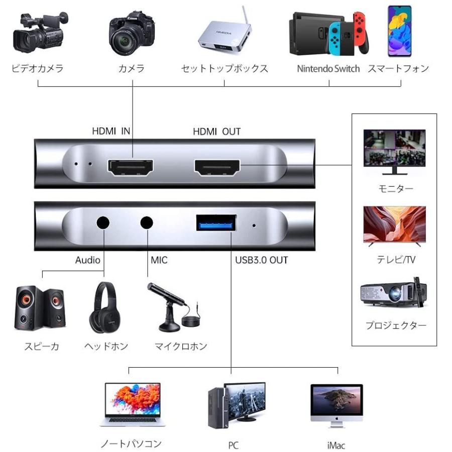 超大特価 Hd Hdmiキャプチャーボード Usb 3 0高速 1080p 60fps ビデオキャプチャー アダプター ライブビデオゲームキャプチャデバイス フ アウトレット送料無料 Www Technet 21 Org