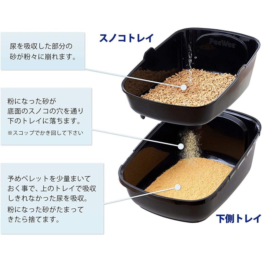 PeeWee エコビッグ グレー 本体+専用砂2.8kg(4.4L)セット シーツのいらないシステムトイレ 崩れるタイプの専用木製ペレット付き メガサ|floral-otsu|04