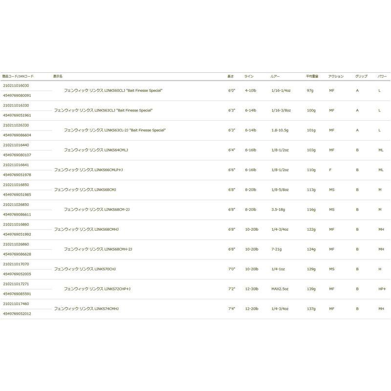 ティムコ(TIEMCO) フェンウィック リンクス LINKS68CMH-2J TIEMCO フェンウィック リンクス LINKS68CMH 2J