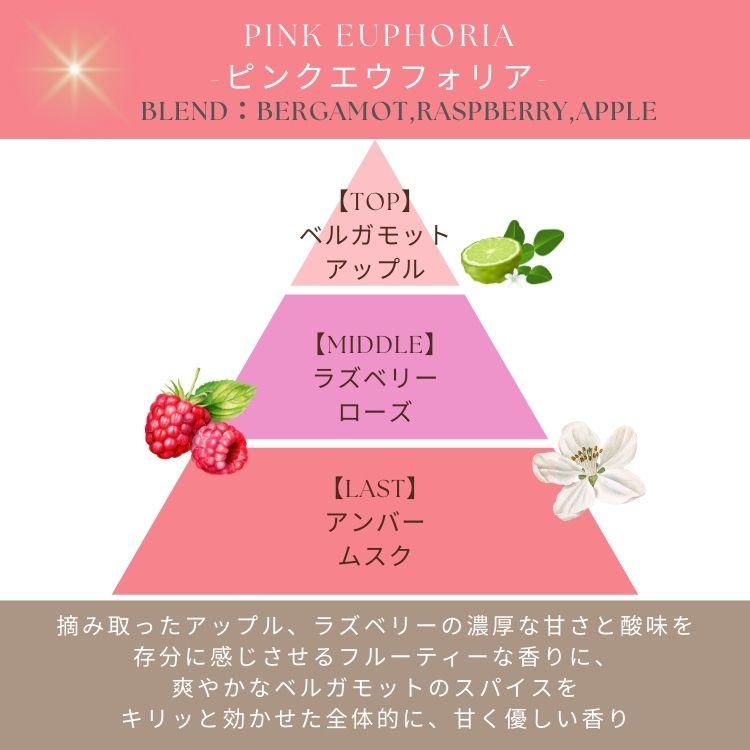 FERNANDA（フェルナンダ） リッチ ハンドクリーム 50g ピンクエウ