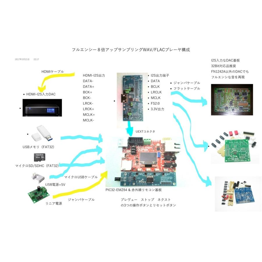 フルエンシー８xオーバーサンプリングwav Flacプレーヤー Zupkedmi7g 半導体計測屋 仮 通販 Yahoo ショッピング