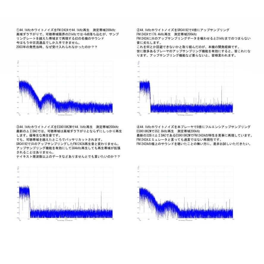 フルエンシー８xオーバーサンプリングwav Flacプレーヤー Zupkedmi7g 半導体計測屋 仮 通販 Yahoo ショッピング