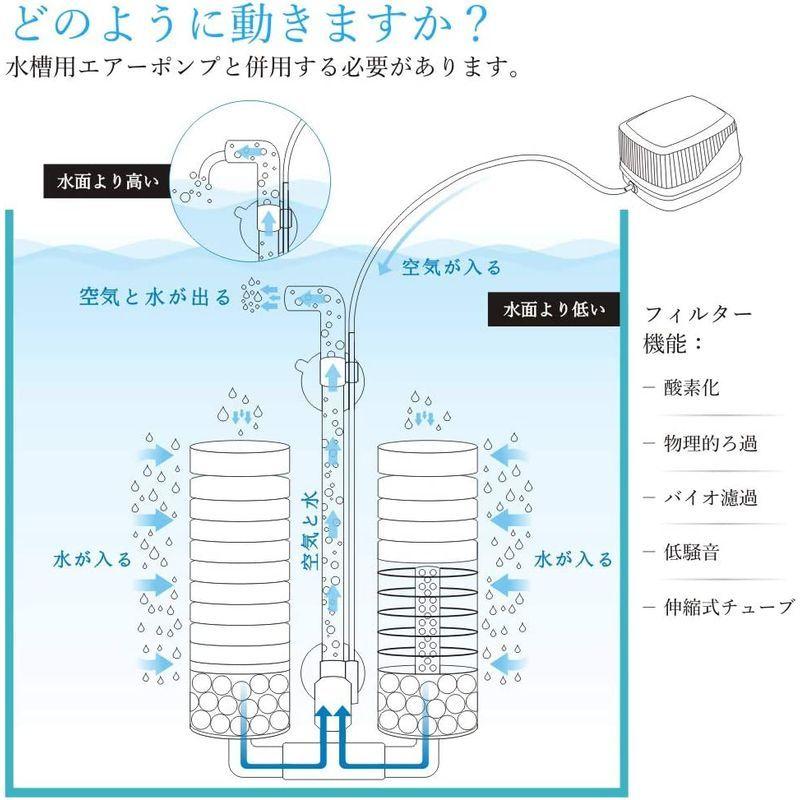 1037円 正規通販 Hygge 水槽 フィルター スポンジ 超静か アクアリウムエアーポンプに接続 水槽