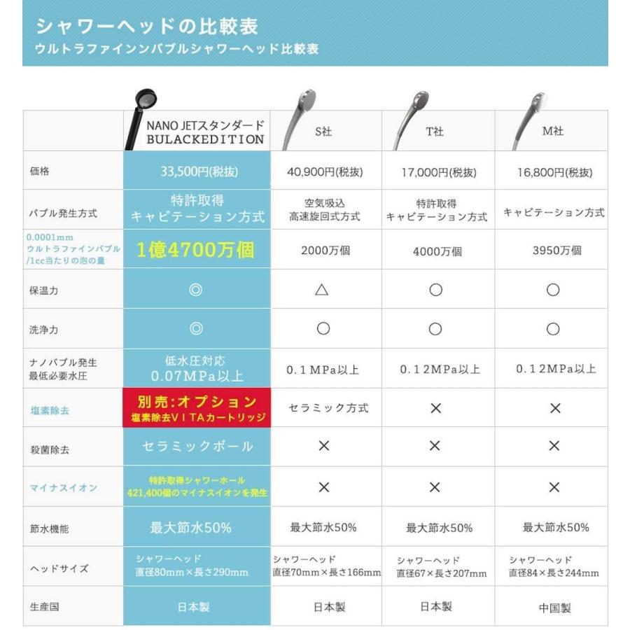 時間指定不可 マイクロナノバブルシャワーヘッド スタンダードシルバー Nanojet ナノジェット 美髪 シャワーヘット シャワーヘッド 塩素除去 シャワ Fluffy Mane 通販 Yahoo ショッピング 国内配送 Blog Lonolife Com