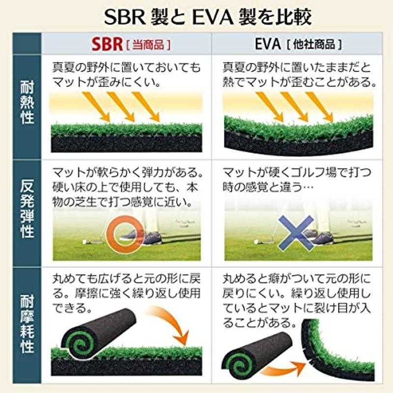 売り人気 GolfStyle パターマット 3m ゴルフ パター 練習 マット ゴルフマット パッティング パター練習 ラフ 大型 厚手 室内 屋外