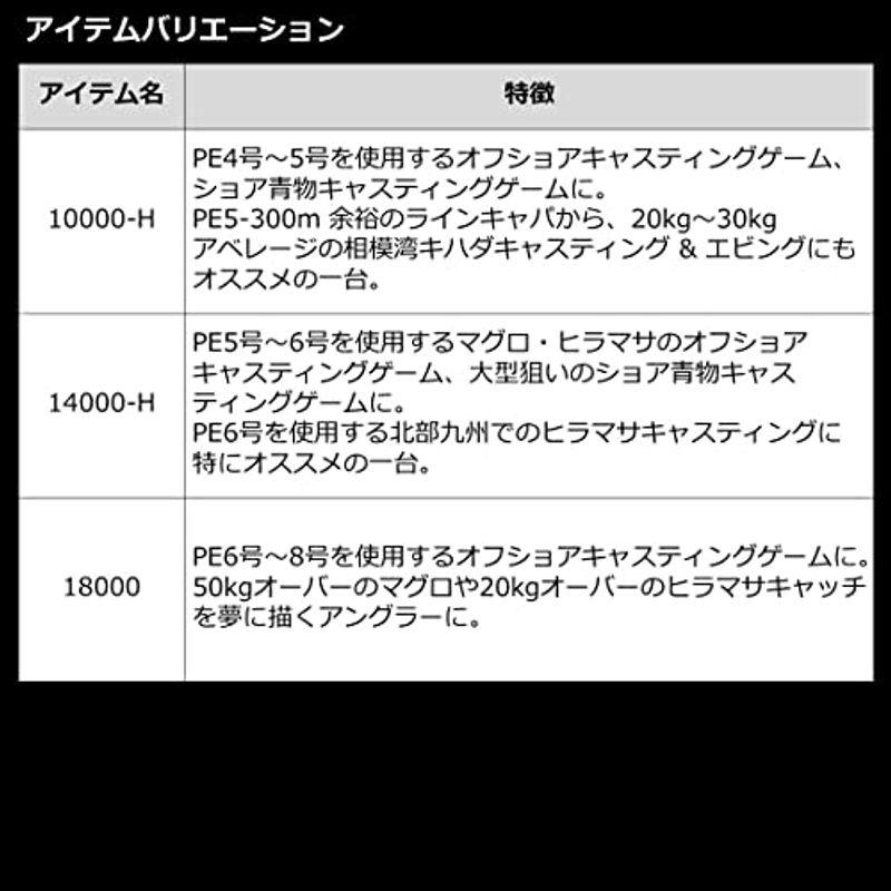 ネット通販 ダイワ(DAIWA) スピニングリール 22 カルディアSW 14000-H(2022モデル)