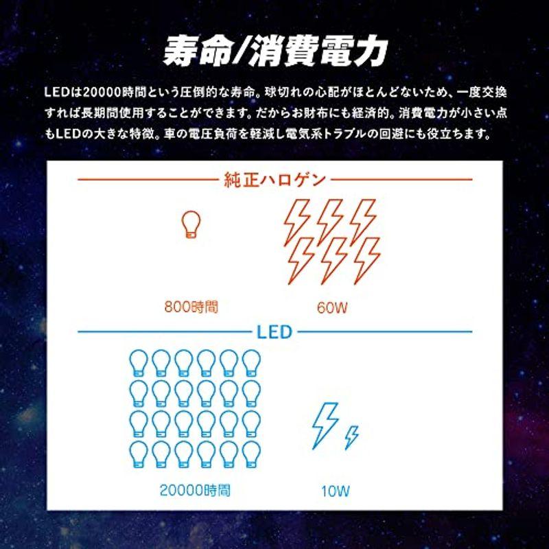 スフィアライト バイク用LEDヘッドライト H4 Hi/Lo 6000K/ホワイト1500lm 直流車専用 保証1年 SLASH4B060｜flvffymene｜08