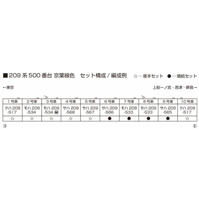 Nゲージ 209系500番台 京葉線色 6両基本セット 鉄道模型 KATO 10-1495