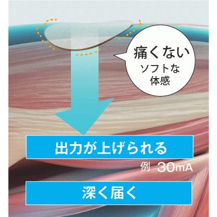 フィジオEMS8 P-EMS8 酒井医療 : フジメディカルダイレクト フィジオEMS8 P-EMS8 酒井医療 : フジメディカルダイレクト
