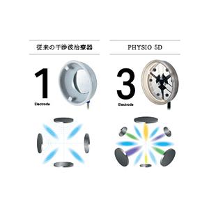 フィジオ5D 本体 P-5DS 酒井医療の画像