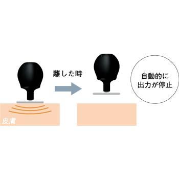 フィジオ ラジオスティムプロ P-RF-PRO 本体 酒井医療 : フジ フィジオ ラジオスティムプロ P-RF-PRO 本体 酒井医療 : フジ