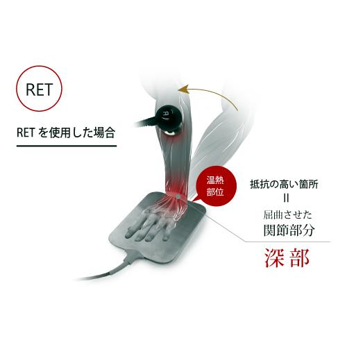 フィジオ ラジオスティムプロ P-RF-PRO 本体 酒井医療 : フジ フィジオ ラジオスティムプロ P-RF-PRO 本体 酒井医療 : フジ