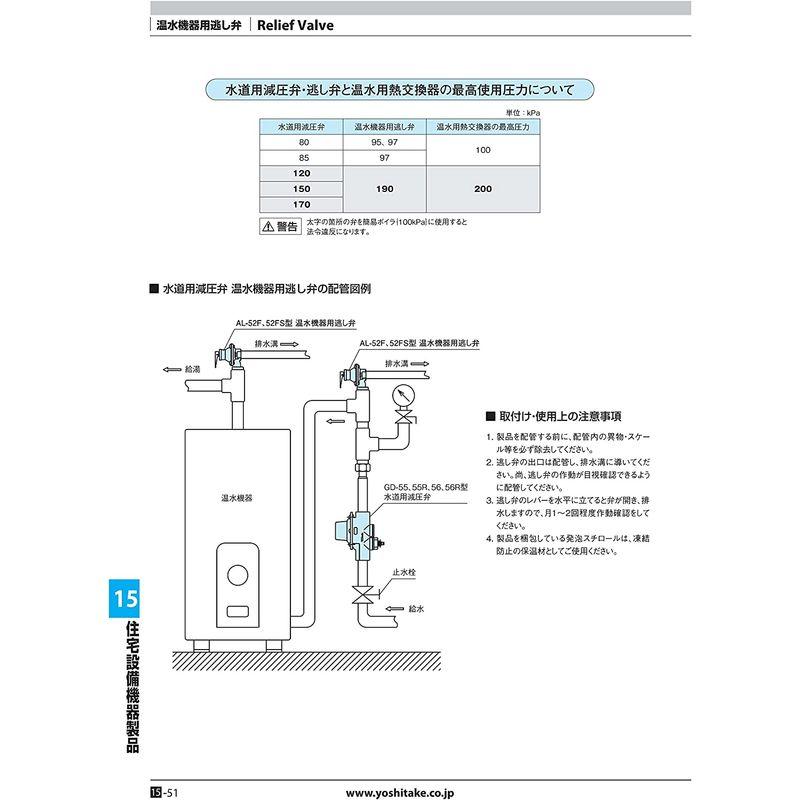 ヨシタケ 温水機器逃し弁 密閉構造・鉛レス処理弁座SUS 吹き始め圧力