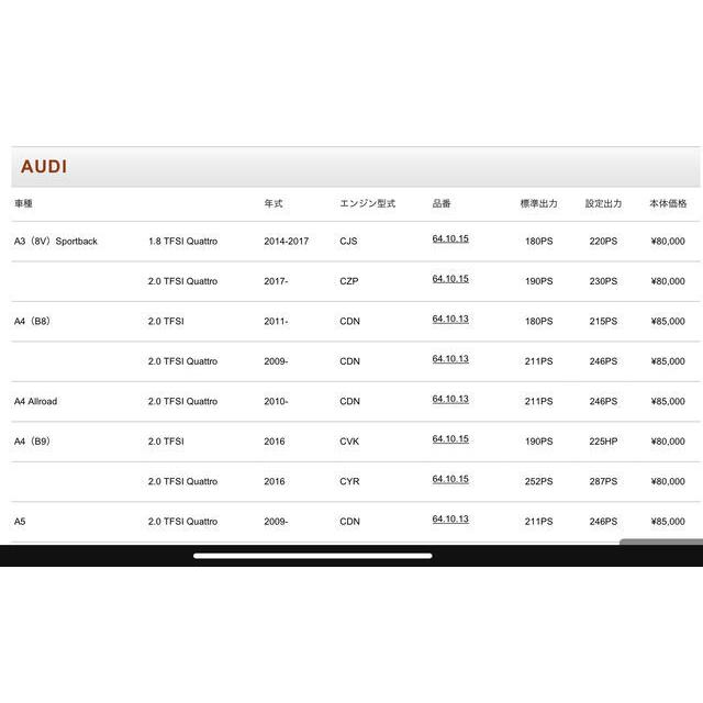 NEUSPEED Power Module サブコンピューター : フォブ・シュランク