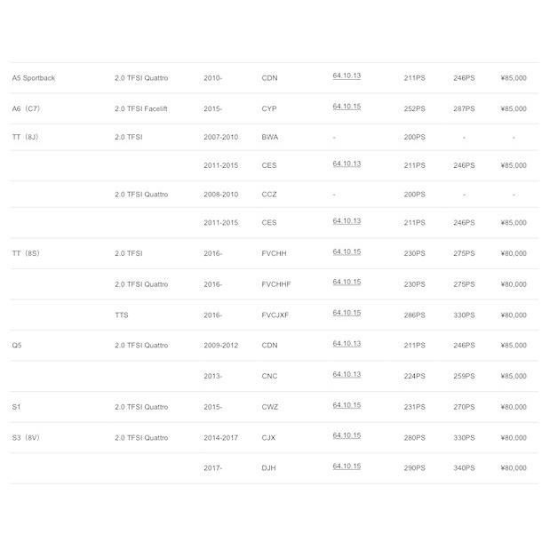 NEUSPEED Power Module サブコンピューター : フォブ・シュランク