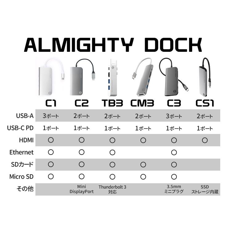 TUNEWEAR ALMIGHTY DOCK C2 Ethernet HDMI 4K Mini DisplayPort 4K PD対応 USBハブ ドッキングステーション 全2種｜focalpoint｜07