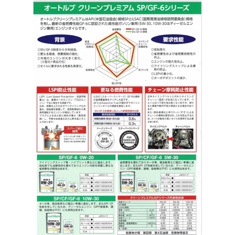 オートルブ クリーンプレミアム 5w-30 20L 100%合成油 GF-6 オートルブ クリーンプレミアム 5W-30 SP/CF/GF-6 20L 100%合成油