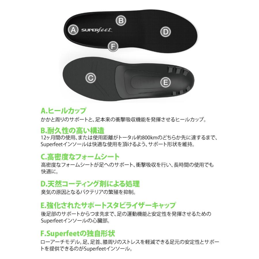 SUPER FEET スーパーフィート BLACK ブラック インソール 正規販売店