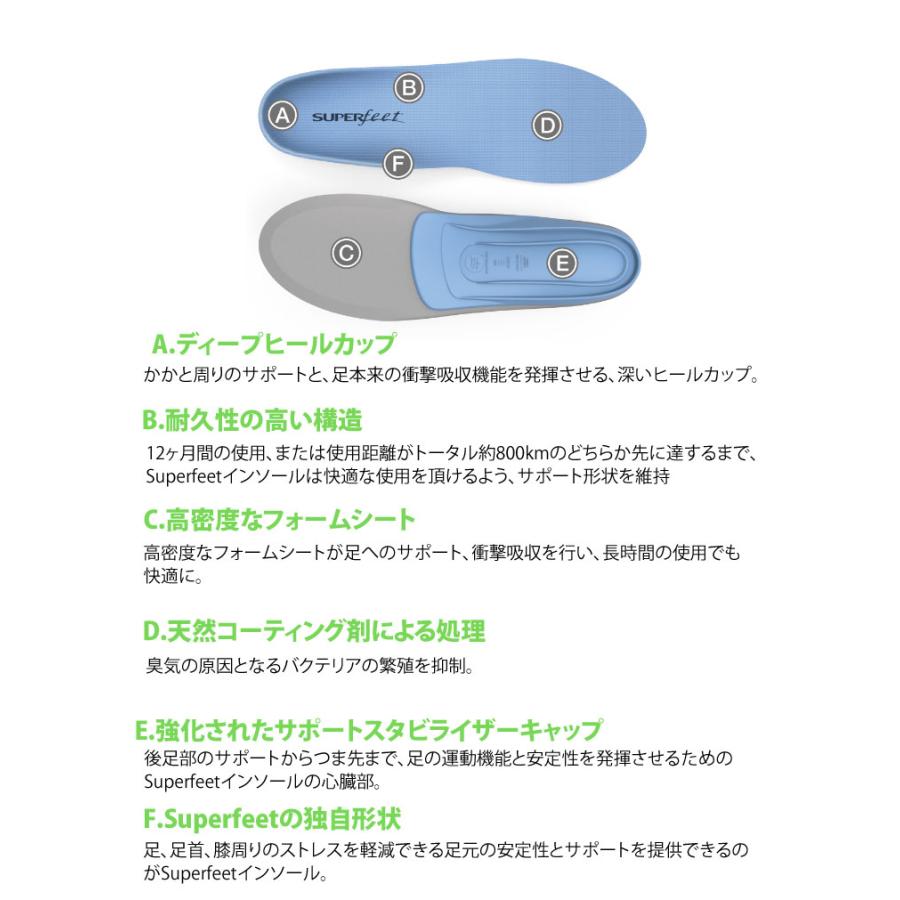 SUPER FEET スーパーフィート BLUE ブルー インソール 正規販売店 爆買 