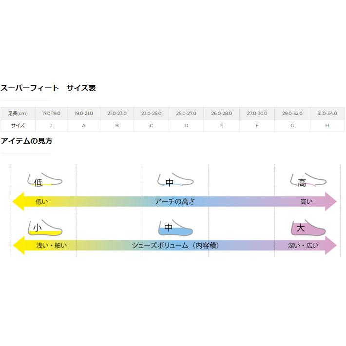 SUPER FEET スーパーフィート BLUE ブルー インソール 正規販売店