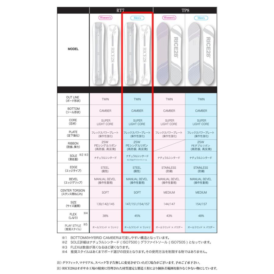 RICE28 予約 26-27 ライス 28 スノーボード RT7 アールティー セブン