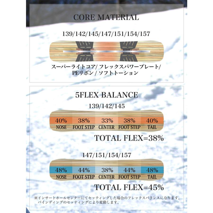 RICE28 予約 26-27 ライス 28 スノーボード RT7 アールティー セブン