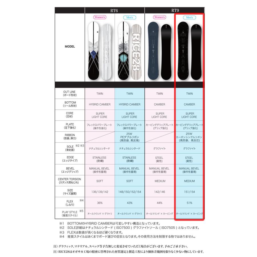 RICE28 予約 26-27 ライス 28 スノーボード RT9 アールティー ナイン