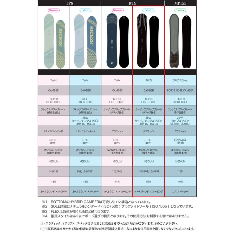 Rice28 RT9 follows限定 13-14モデル 154