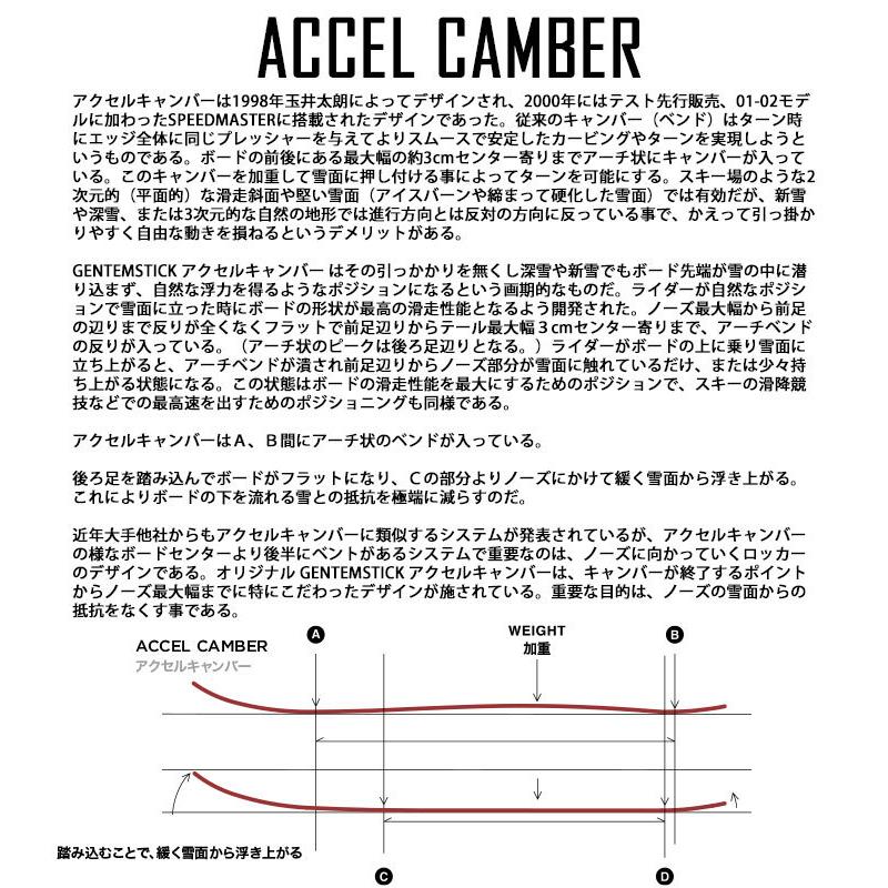 21 Gentemstick Speed Master 172cm ゲンテンスティック スピードマスター スノーボード パウダーボード アクセルキャンバー 板 21 送料無料 Gentem Speedmaster Follows 通販 Yahoo ショッピング