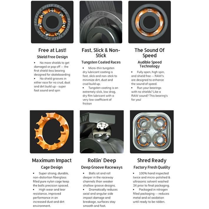 BRONSON SPEED ブロンソン スピード BEARING スケートボード