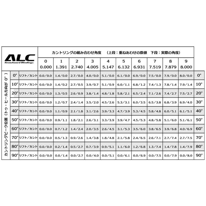 25-26 ALC BINDING エーエルシー ビンディング ALC-BN-64S ALC-BN-64M