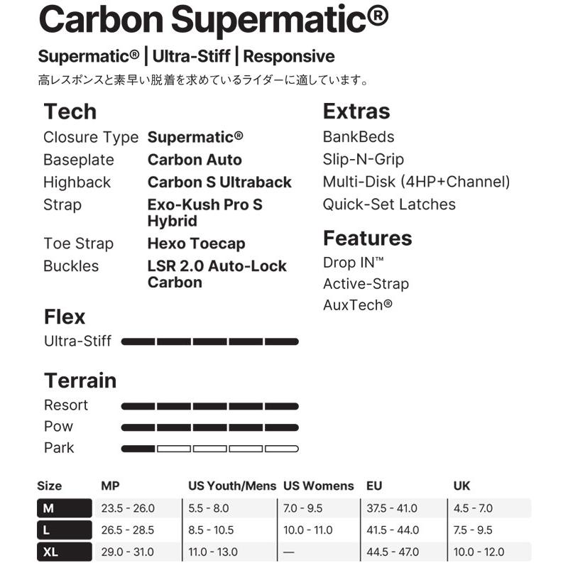 NIDECKER（ナイデッカー） 25-26 NIDECKER ビンディング Carbon