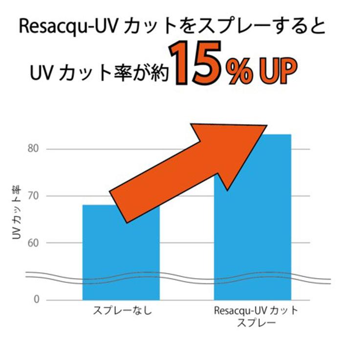 GALLIUM スプレー Resacqu UVカット ガリウム SW2238 日焼け止め 2WAY防水スプレー 300ml スノーボード｜follows｜02