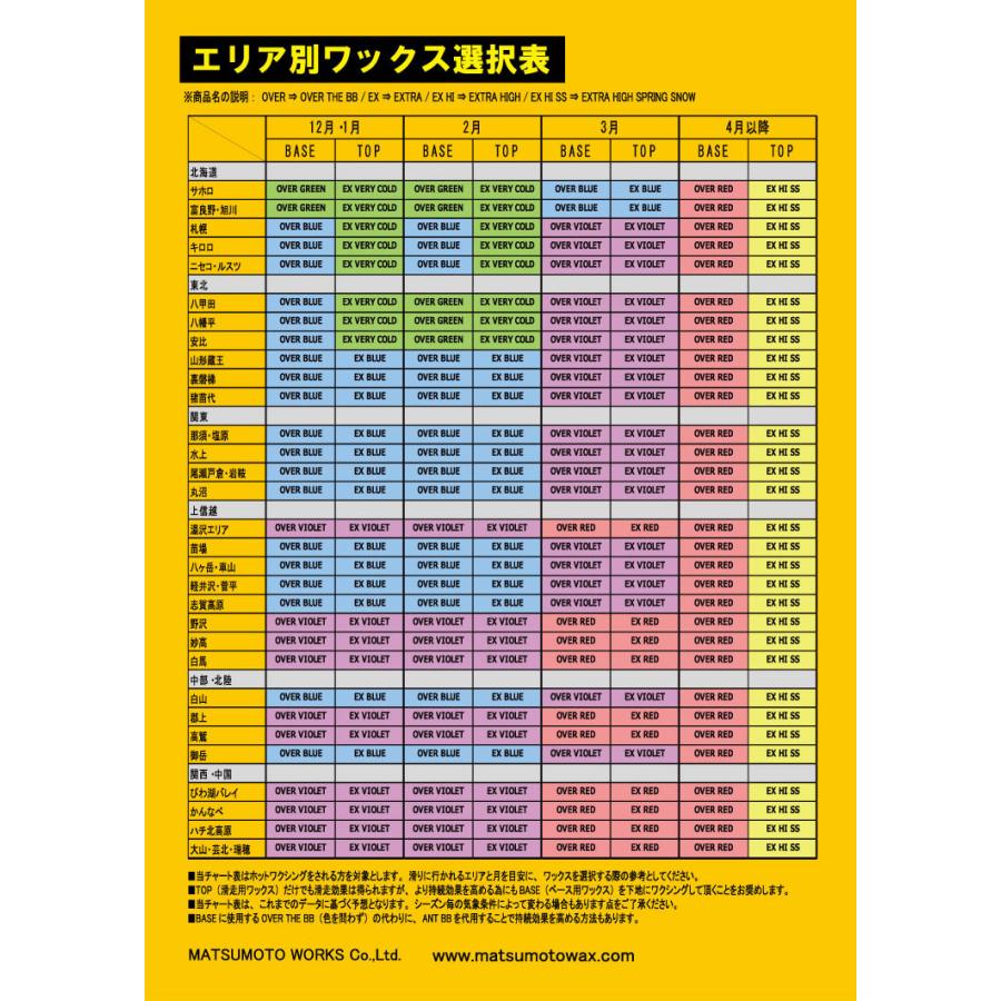 マツモトワックス  スノーボードリムーバー 150ml チューンナップ メンテナンス｜follows｜03