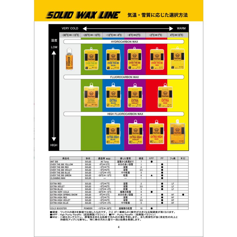 マツモトワックス SPRING SNOW wax 50g 滑走ワックス 春雪用 気温 4度