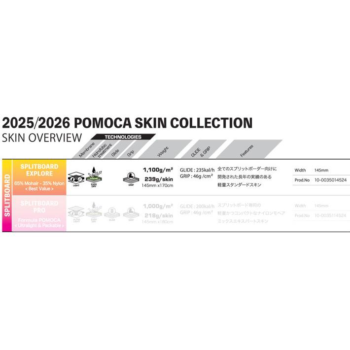 1/7頃入荷予定 POMOCA ポモカ SPLITBOARD スプリットボード