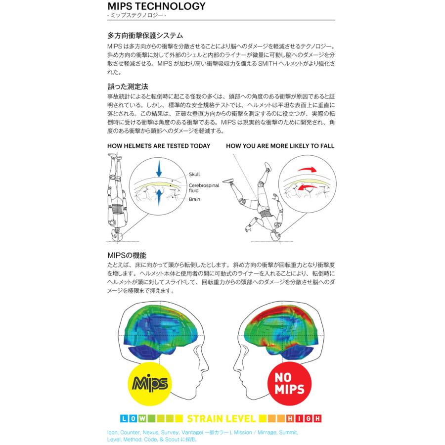 現品限り 23-24 SMITH ヘルメット スミス コード Code MIPS ASIA FIT THE NORTH FACE ノースフェイス ミップス ジャパンフィットスノーボード 日本正規品｜follows｜07