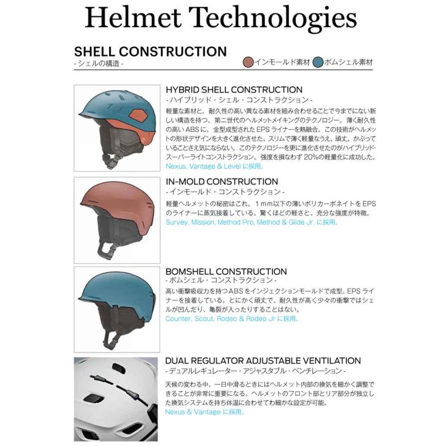 SMITH（スミス） 在庫限り 24-25 スノーボード ヘルメット Rodeo