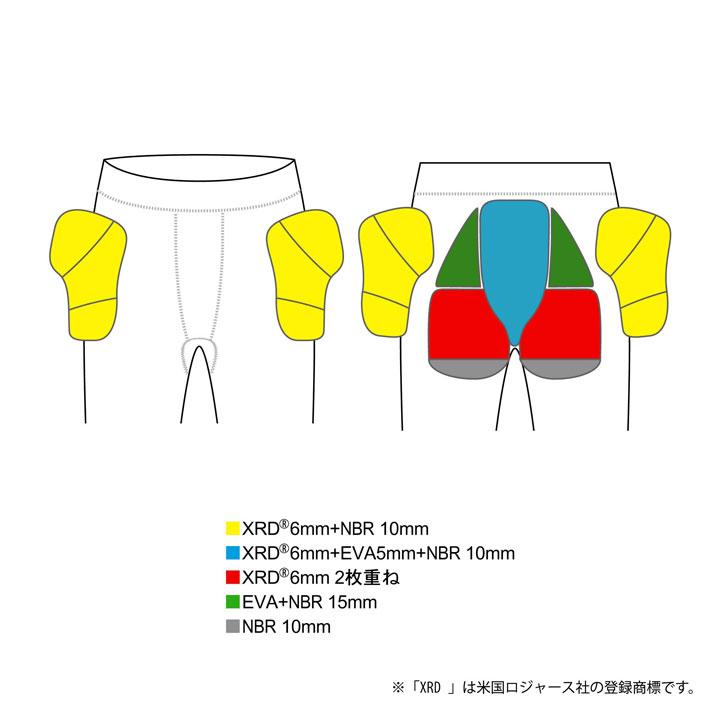 鎧武者 プロテクター ヨロイムシャ ショート ヒップ Short Hip