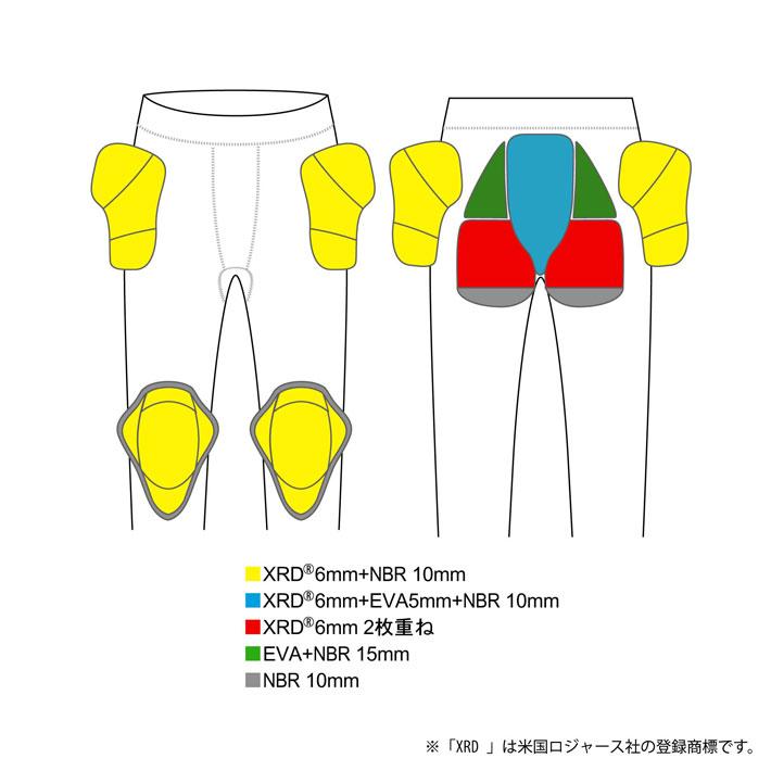 鎧武者 プロテクター ヨロイムシャ ショート ヒップ プロテクター Long Hip Protector YM-1738 下半身 臀部 ヒップ XRD スノーボード｜follows｜03