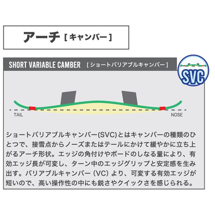 23-24 BC Stream ビーシーストリーム S エス 143-162cm JOINT 青木玲 SVC ショートバリアブルキャンバー オールラウンドボード スノーボード スノボ 板
