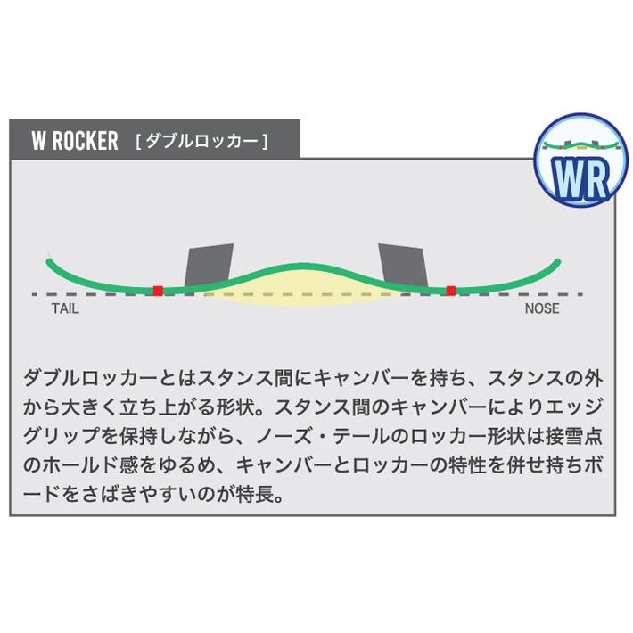 予約 26-27 ビーシーストリーム BC Stream SNOWBOARDS BRAH ブラフ