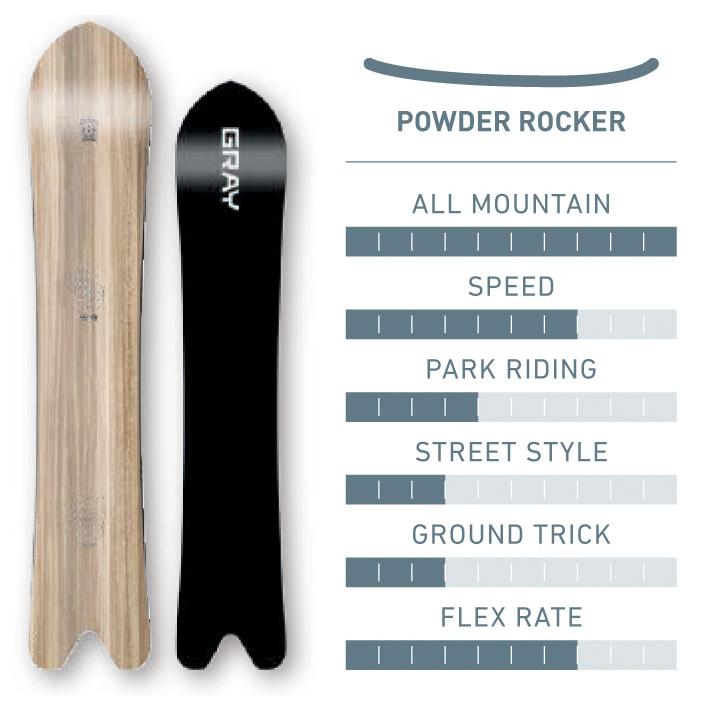 予約商品 224-25 GRAY SNOWBOARDS グレイ スノーボード Lovebuzz 57 