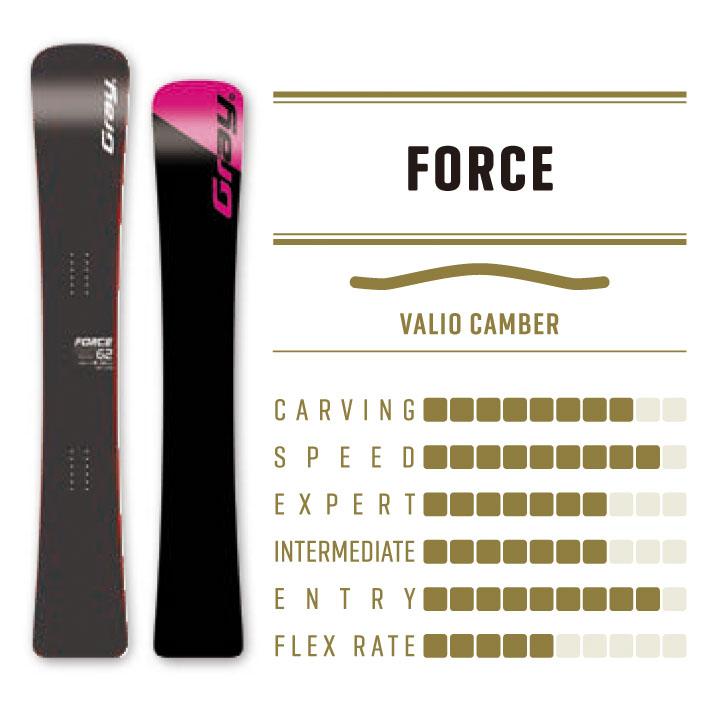 予約 25-26 GRAY SNOWBOARDS グレイ FORCE フォース 157cm 162cm 予約 25-26 GRAY SNOWBOARDS グレイ FORCE フォース 157cm 162cm