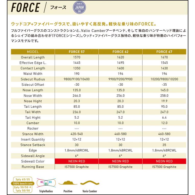 予約 26-27 GRAY FORCE フォース 157cm 162cm 167cm アルペン アルペン