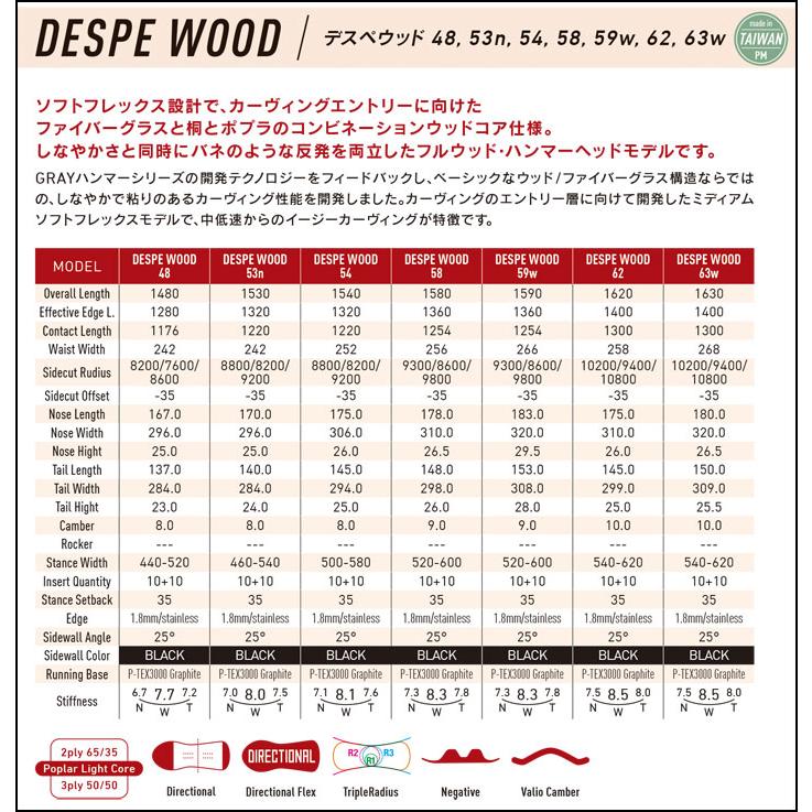 予約 26-27 GRAY DESPERADO WOOD デスペラード ウッド 148cm